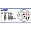 MP24 12N Type 7 Pin Aluminium Plug Display Packed