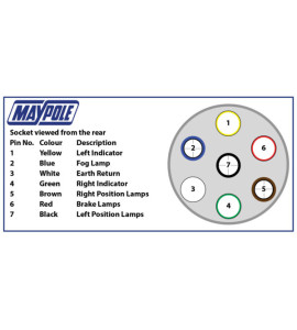MP24 12N Type 7 Pin Aluminium Plug Display Packed